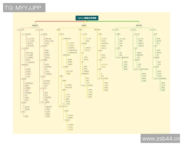 深入探讨V5在数据分析中的速度表现与优化策略